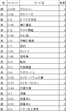 【ねこあそツアー2023夏】はーくん流赤緑カウンターグロムリン