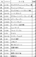 【ねこあそツアー2023夏】はー君流緑単専用機セットっぽい中速