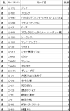 【ヤマダの帰還】ヤマダ型緑単水
